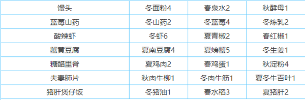 鸣沙客栈破解版