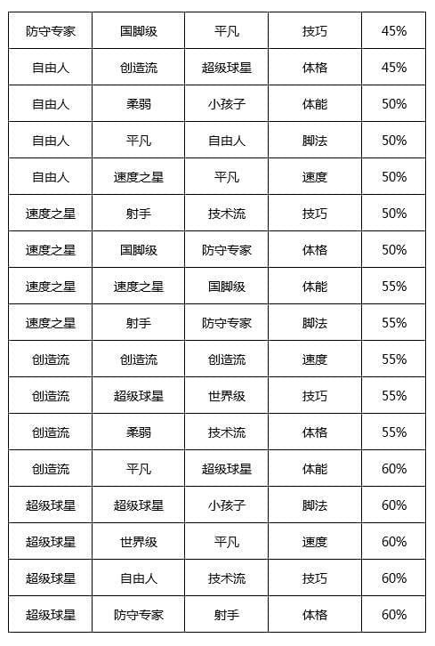 冠军足球物语2破解版