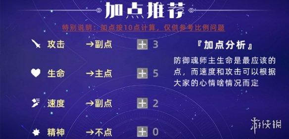 《斗罗大陆魂师对决》骨龙是谁