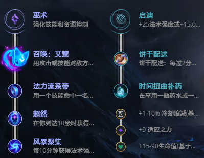 LOL11.17时光守护者基兰怎么出装？