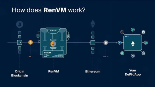 wFIL正在为Filecoin存储市场带来流动性