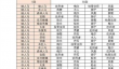 疯狂骑士团s宠怎么合成ss宠 宠物合成表介绍