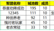 新三国争霸655区公会争霸赛获奖名单