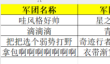 新三国争霸664区公会争霸赛获奖名单