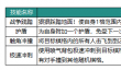 动物：森林法则洛可可英雄技能具体解析