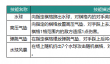 动物：森林法则麦克技能具体解析