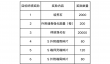 休闲玩法新斗罗大陆荣荣的下午茶已备好