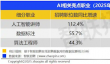 一种AI带动相关新职业火了：月薪超15000元 还供不应求